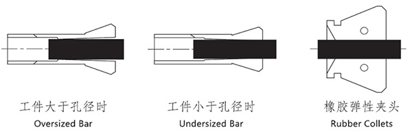 雾化器